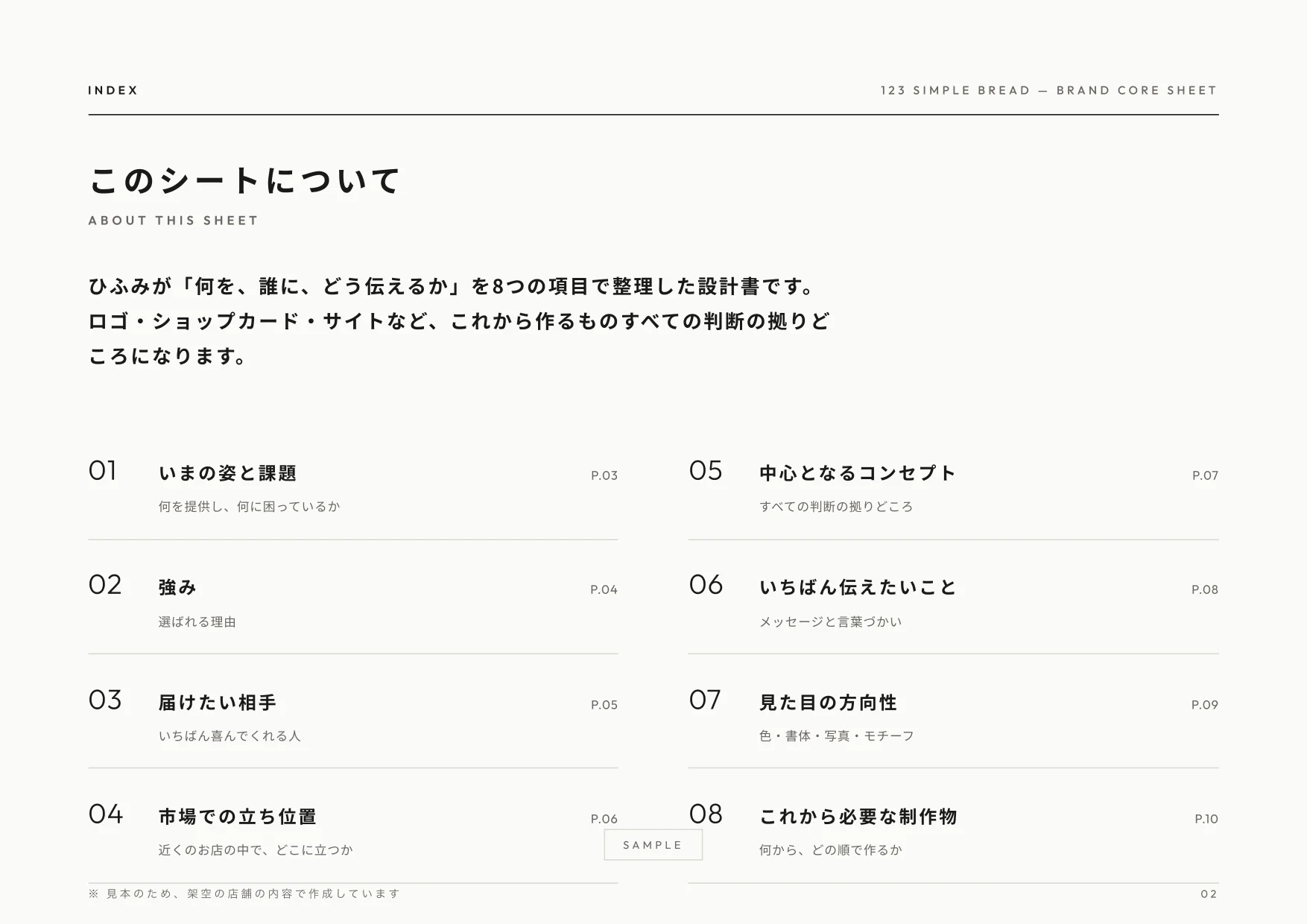 ブランドコアシートの見本（目次）